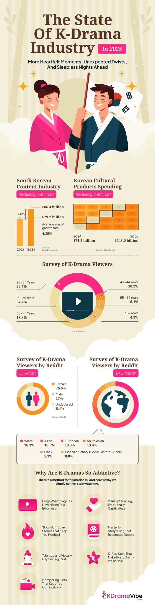 State-Of-KDrama-Industry-2025-Infographic